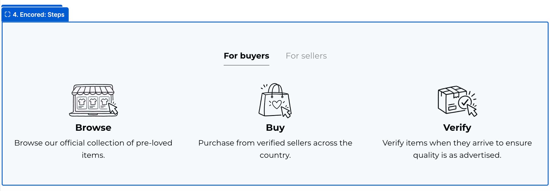 Example Steps block with For buyers and For sellers tabs and illustrated Browse, Buy and Verify steps